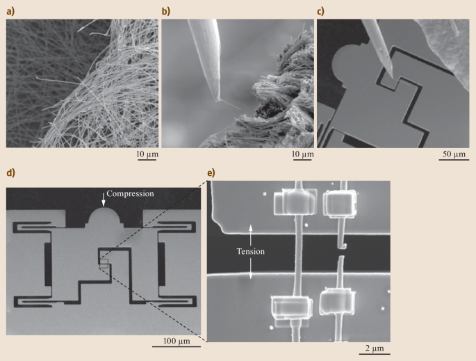 figure 52