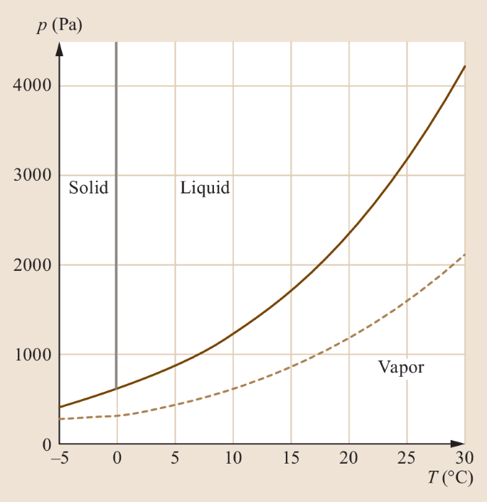 figure 59