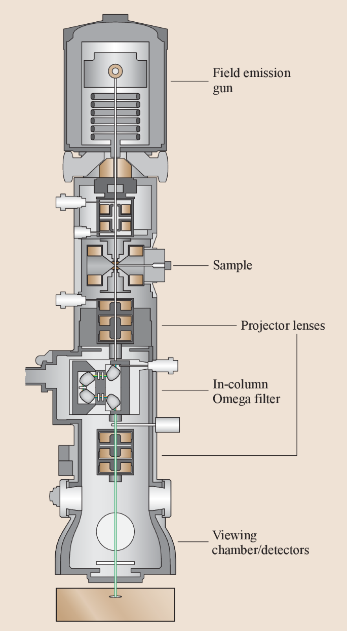 Analytical Electron Microscopy | SpringerLink
