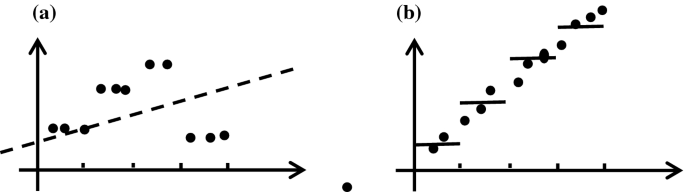 figure 32