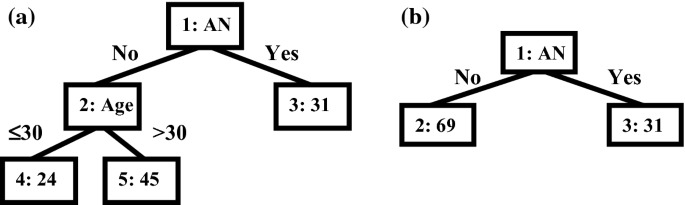 figure 35