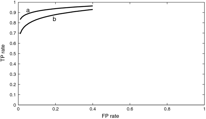 figure 38