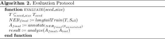 figure b