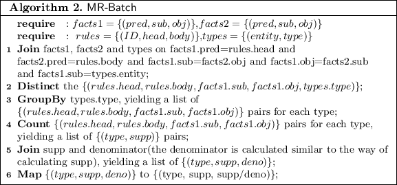 figure b