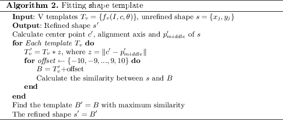 figure b