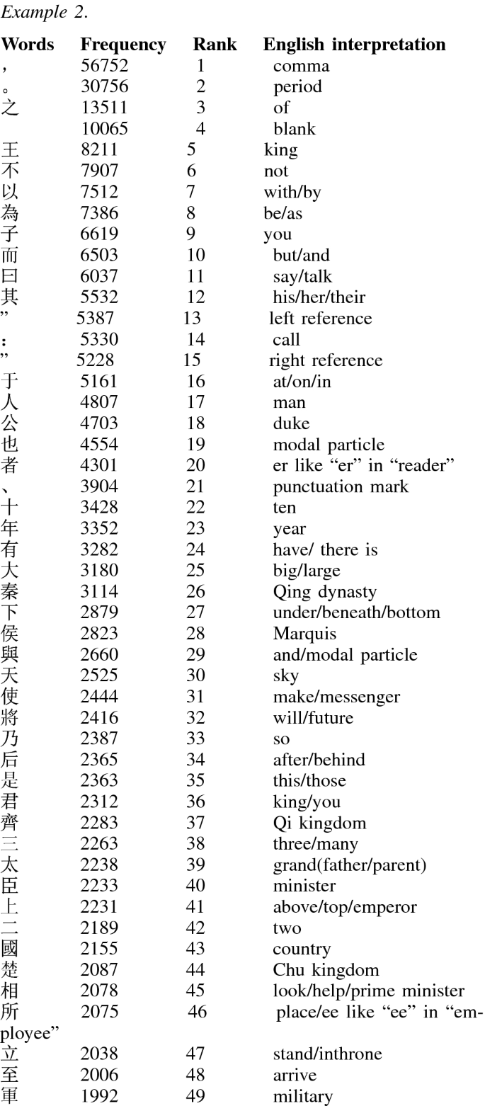 Zipf's Law and the Frequency of Characters or Words of Oracles