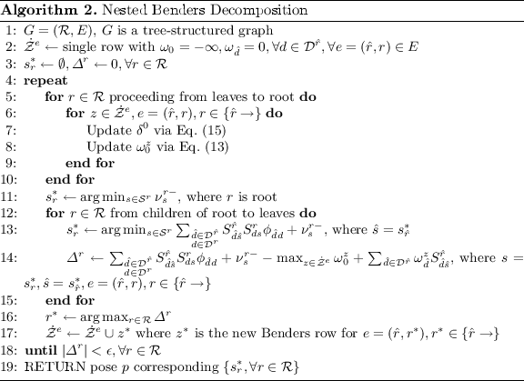 figure b