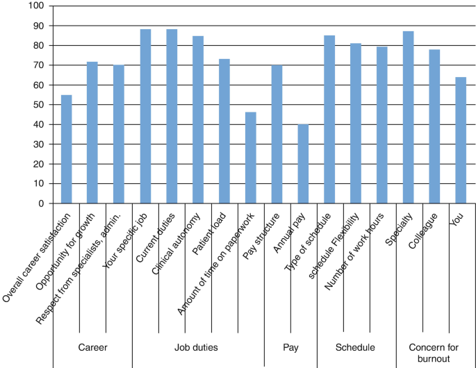Why do I choose the night shift? - Today's Hospitalist