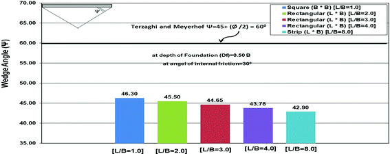 figure 27