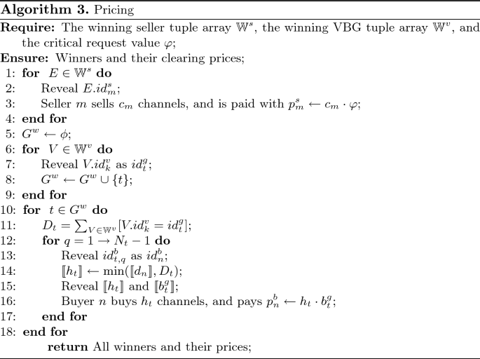 figure c