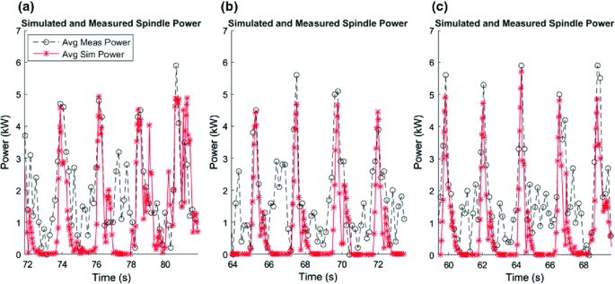 figure 18