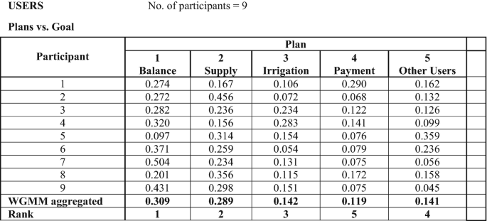 figure c