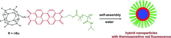 scheme 12