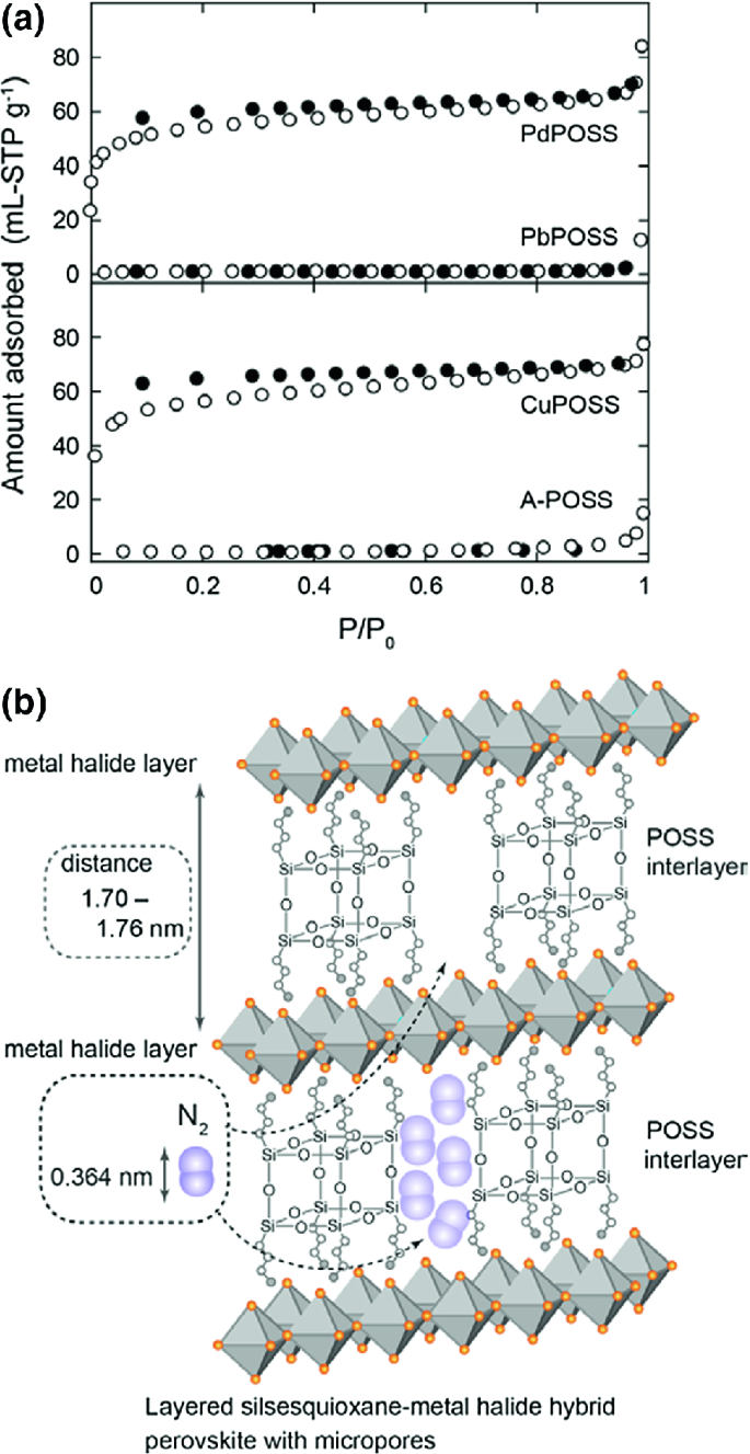 Crystalline Organosilsesquioxanes*  Journal of the American Chemical  Society