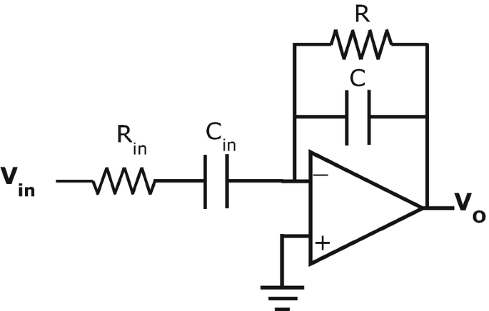 figure c