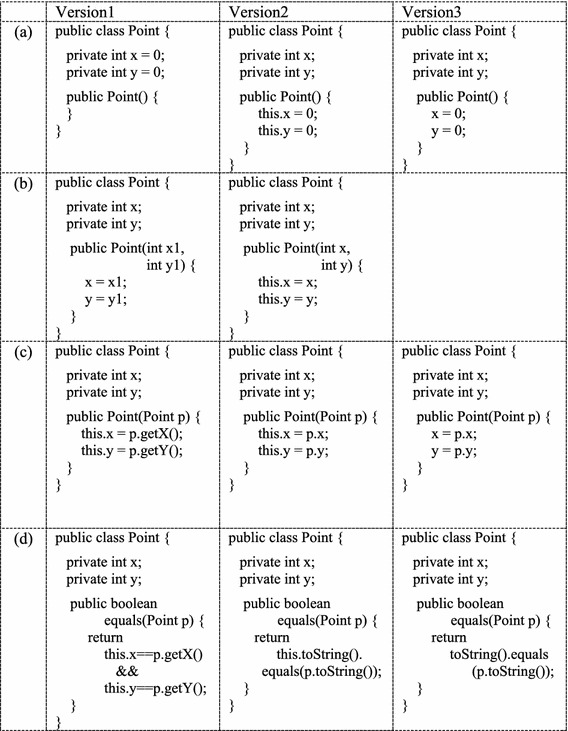 figure c