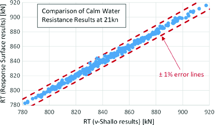 figure 28