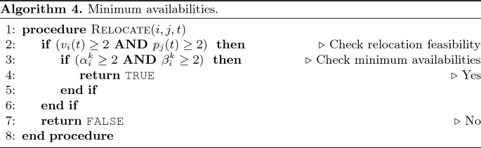 figure d