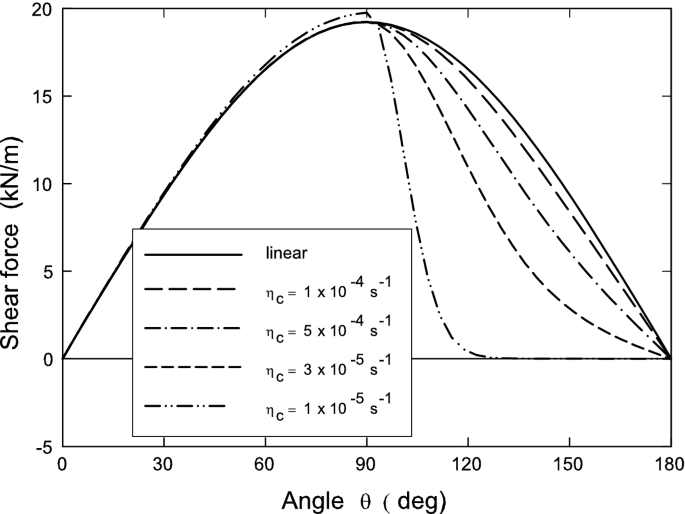 figure 27