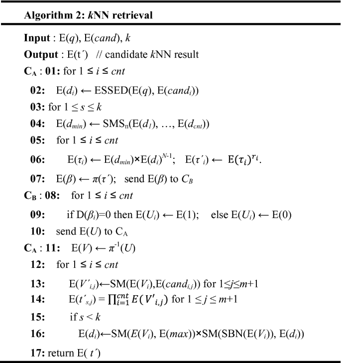 figure b