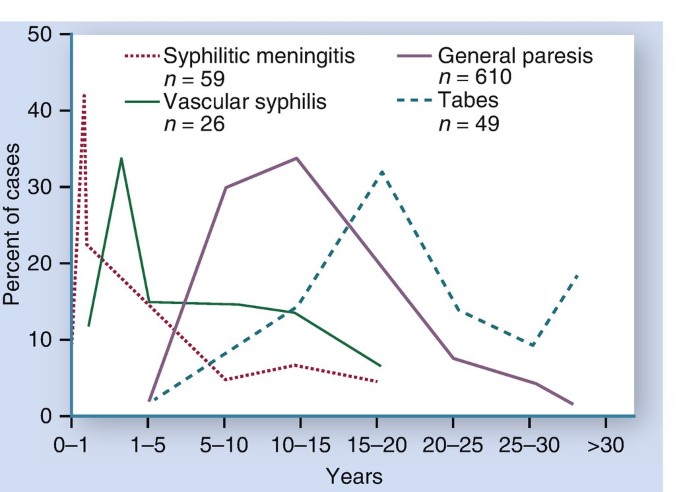 figure 40