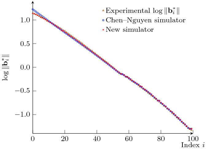 figure 15