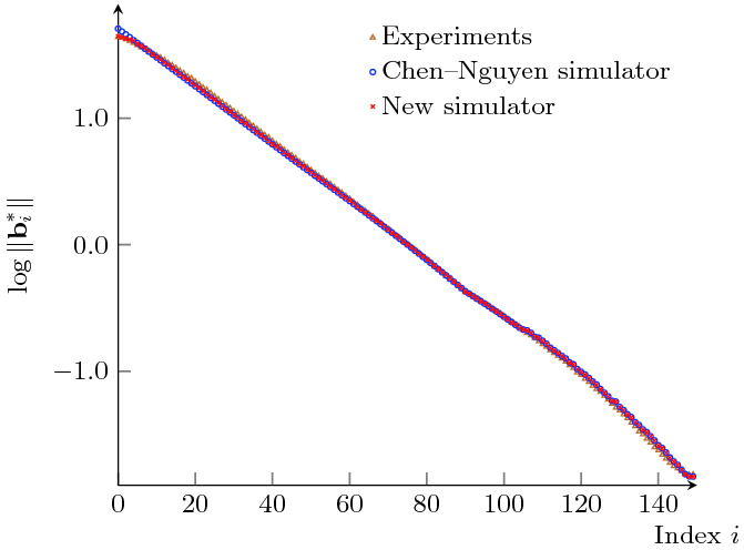 figure 19