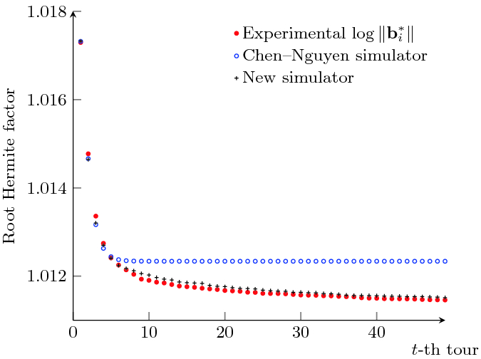 figure 23