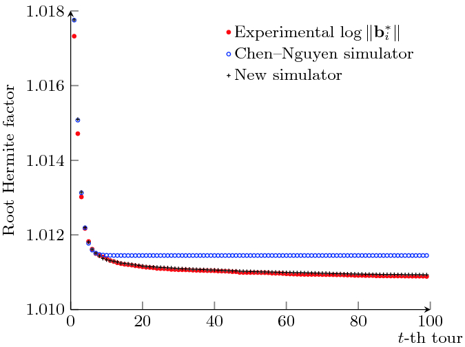 figure 24