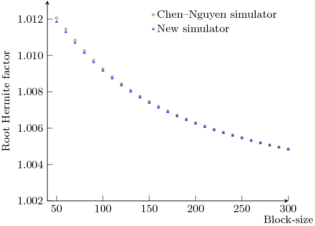 figure 26