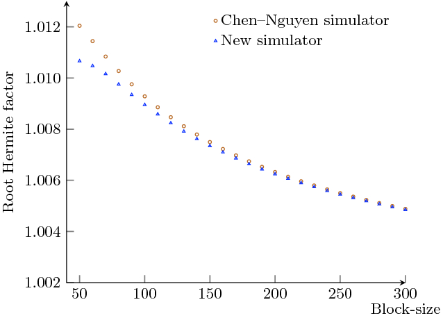 figure 27