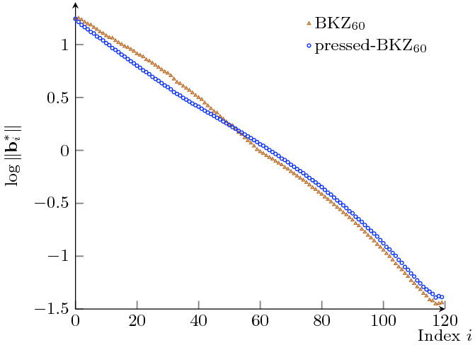 figure 28