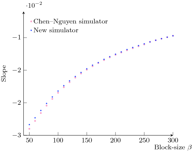 figure 30