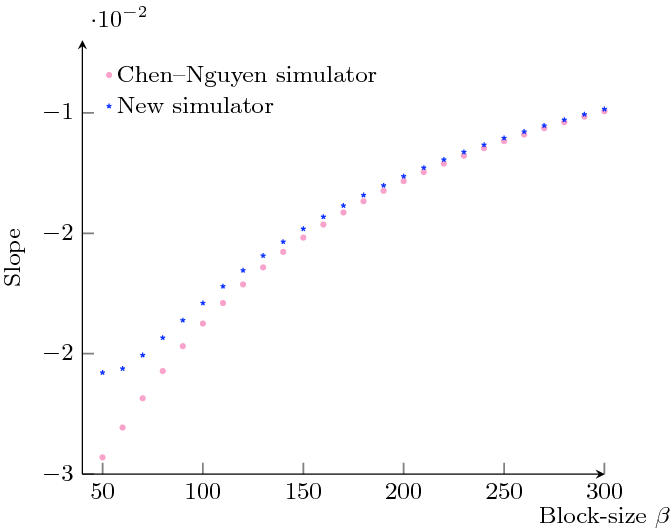 figure 31