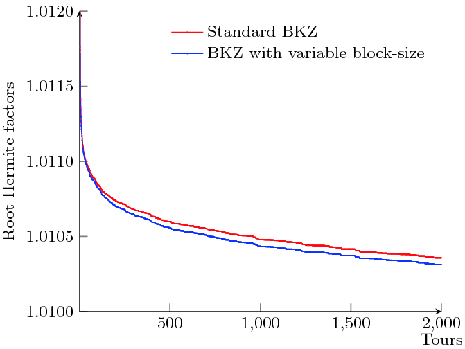 figure 33