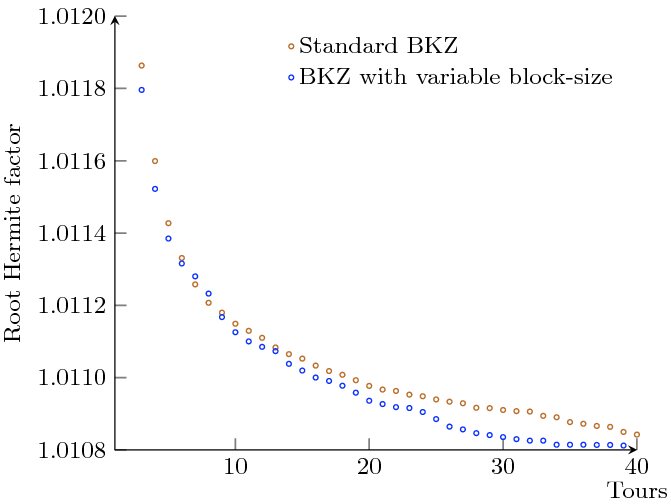 figure 34