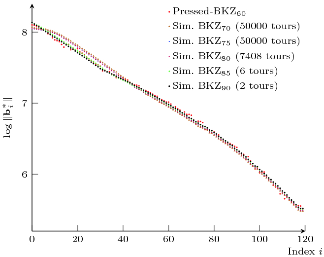 figure 36