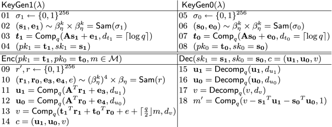 figure 15