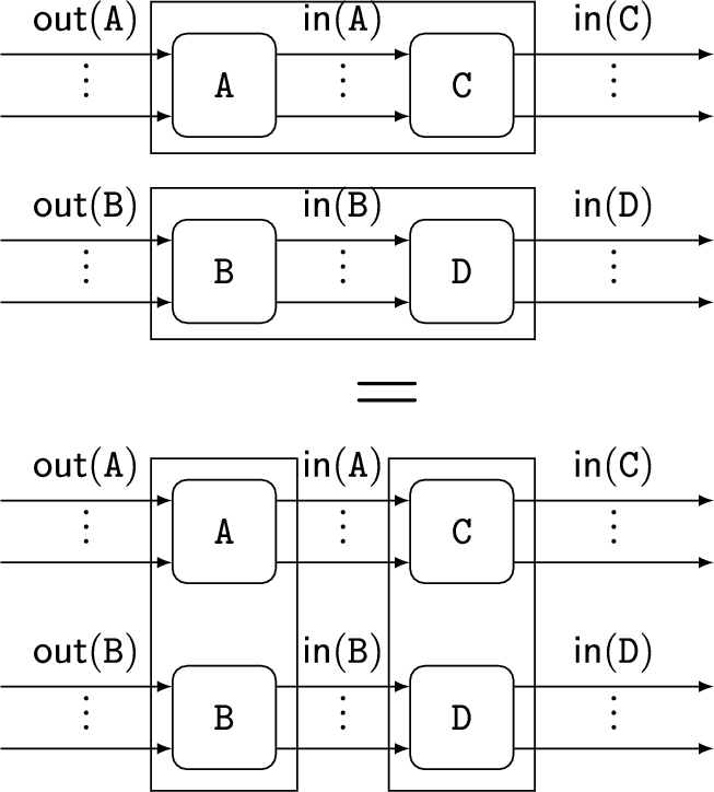 figure d