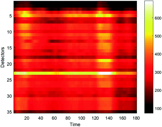 figure 17