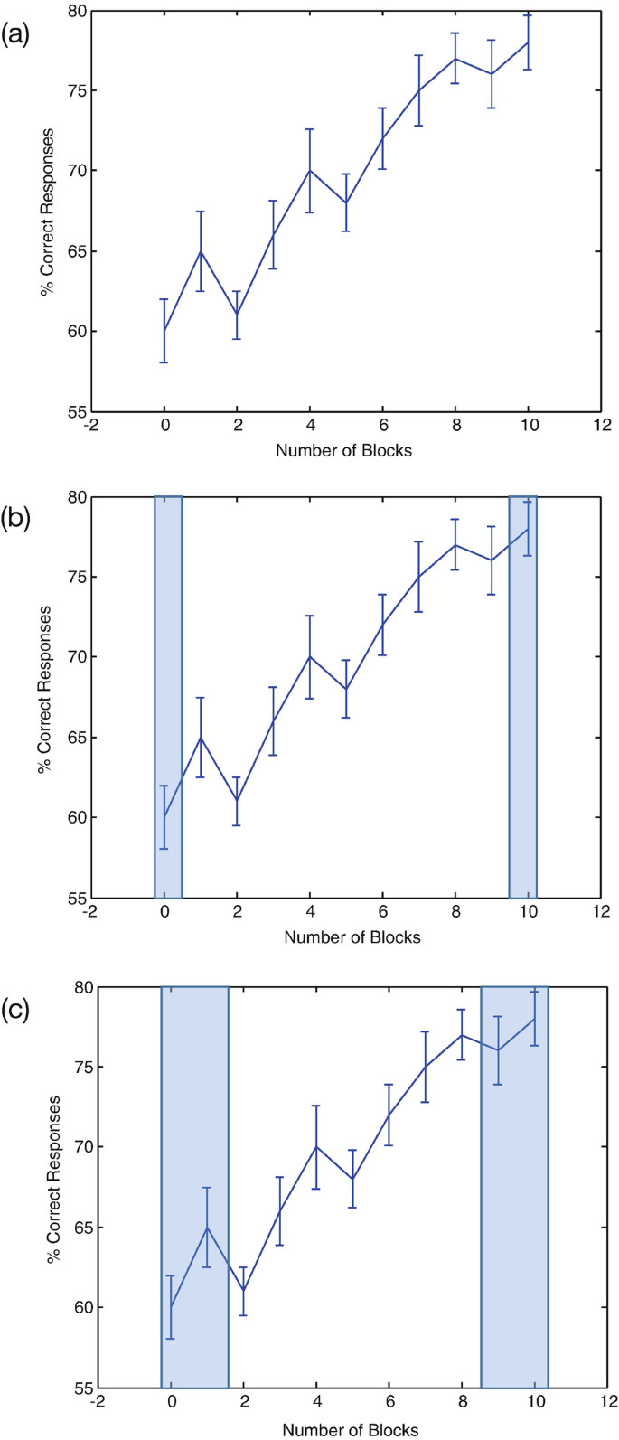 Experimental Design: Model Fits, Power, and Complex Designs | SpringerLink experimental-design-model-fits-power-and-complex-designs-springerlink
