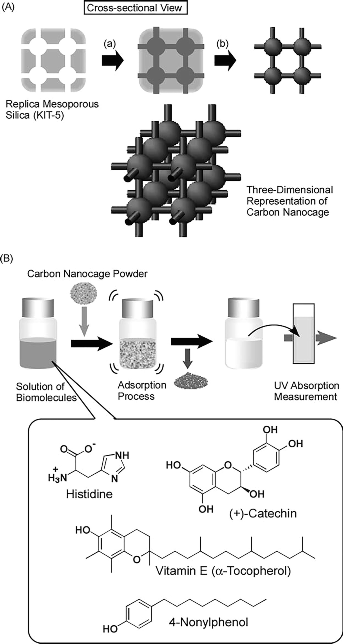 figure 111