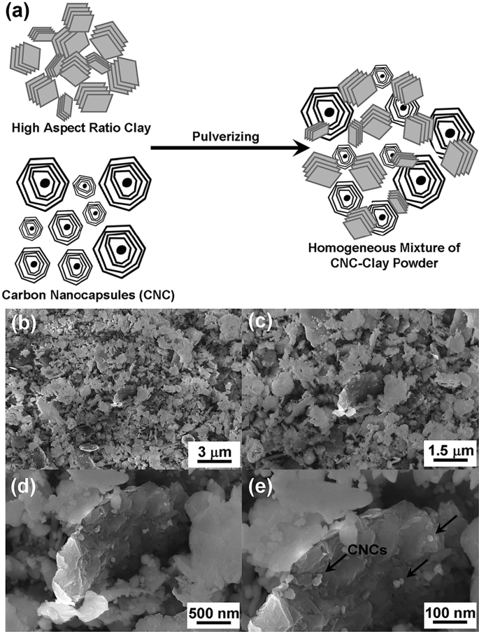 figure 121