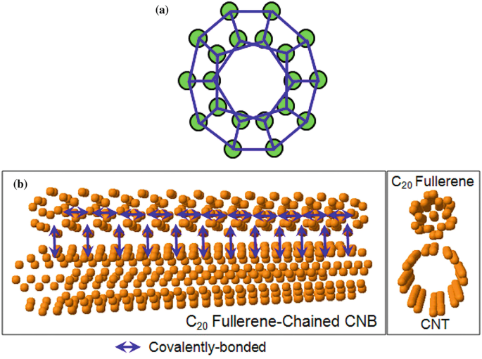 figure 33