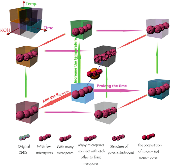 figure 38