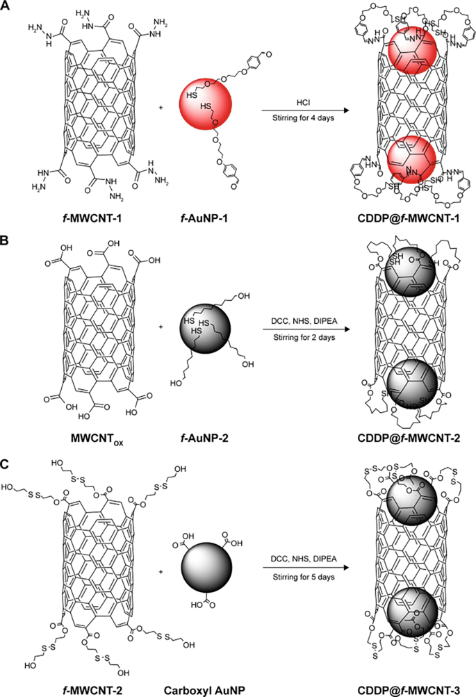 figure 48