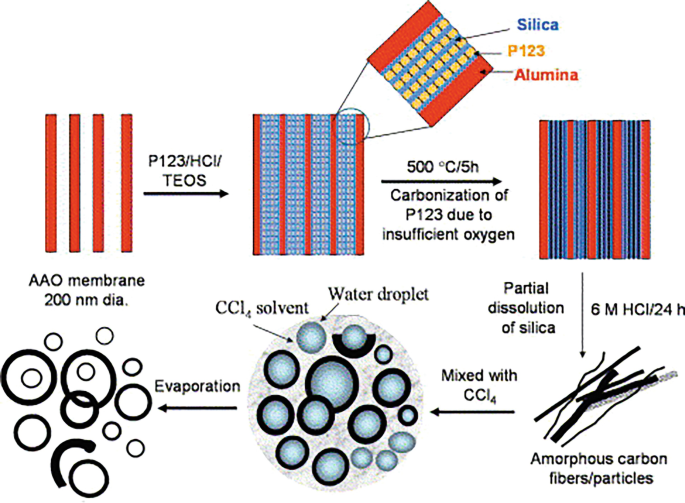 figure 53