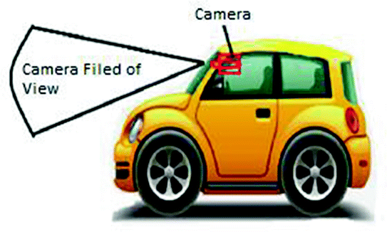 Study on Intelligence Recognition Technology of Pedestrians Based on  Vehicle Images | SpringerLink