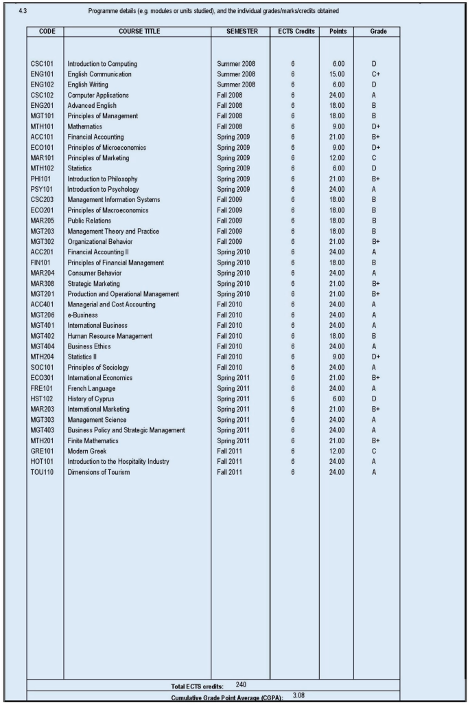 An example of a diploma supplement from an American college exposes a table of programe details, and the individual's grades, marks, or credits obtained.