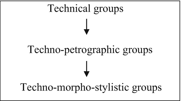 Classification Of Archaeological Assemblages According To The Chaine Operatoire Concept Functional And Sociological Characterization Springerlink